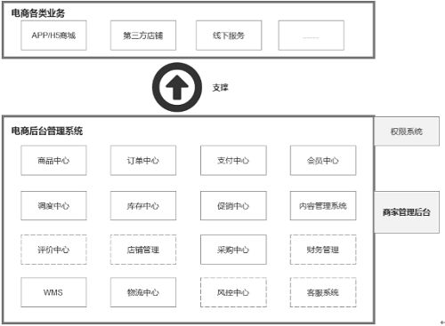 靈貓電商 精通電商后臺(tái)系統(tǒng)，構(gòu)建專業(yè)客服外包架構(gòu)的軟件服務(wù)伙伴