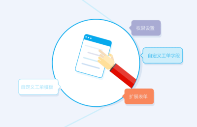 工單系統(tǒng)與CRM客戶管理系統(tǒng)的區(qū)別及其在軟件外包服務(wù)中的應(yīng)用