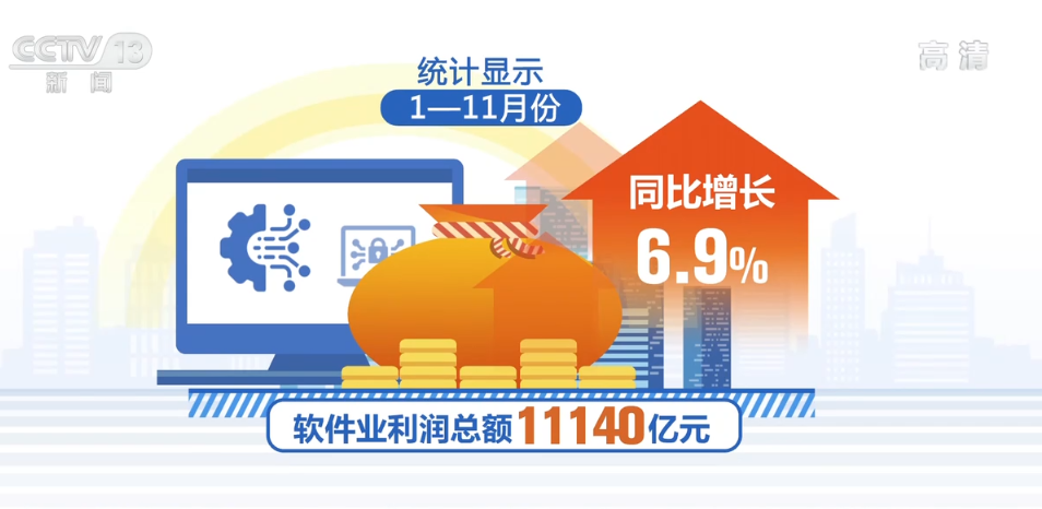 前11個(gè)月軟件業(yè)務(wù)收入增長穩(wěn)健，軟件外包服務(wù)展現(xiàn)強(qiáng)勁動(dòng)力