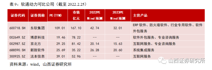 山證新股周報(bào) 2022年3月第1周——打新收益率仍處低位，關(guān)注大族數(shù)控上市與軟件外包服務(wù)板塊