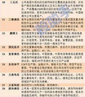 大盤站上3000點(diǎn)，5G芯片量產(chǎn)引爆行情 軟件外包服務(wù)股能否乘勢而起？