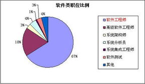 軟件外包服務(wù)市場逆勢增長，催生軟件工程師招聘熱潮